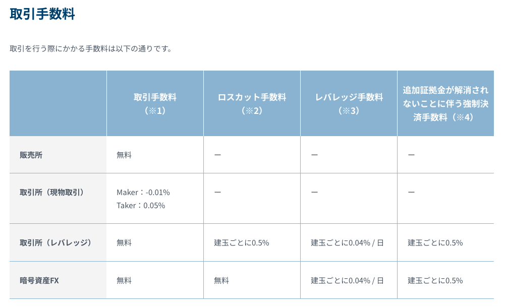 GMO取引手数料