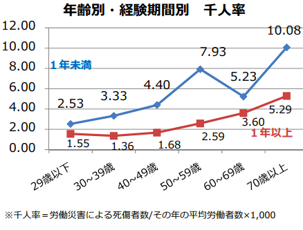 千人率