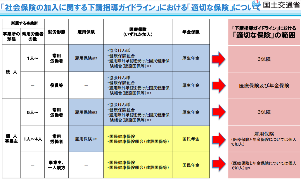 加入義務の保険